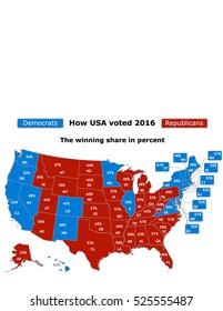 This is how USA voted in the 2016 presidential election showing the winning share in percent of votes for each state going to the republicans (red) or to the democrats (blue)