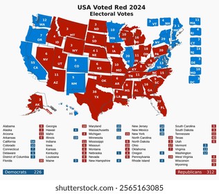 This is how USA voted in the 2024 presidential election showing the electoral votes for each state going to the republicans (red) or to the democrats (blue)