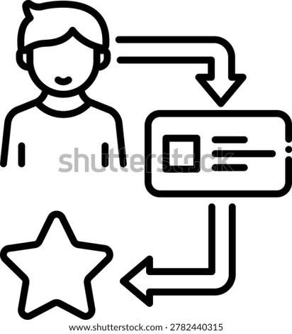 This icon illustrates a user feedback loop, showing a person connected to a card and a star, representing the process of receiving feedback and recognition. The clean, modern design is perfect for business, technology, and user experience content.