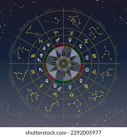 Dies ist eine Illustration der 12 Zeichen des Zodiaks und ihrer herrschenden Sternzeichen (geteilt durch Element, Qualität und Polarität)