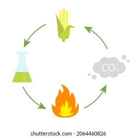 This is an illustration of biomass power generation.