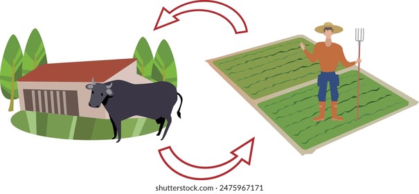 This is an illustration of the cycle of livestock farming and agriculture.