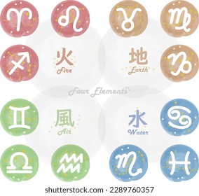 This is an illustration depicting a hand-drawn symbol representing the four elements of the twelve signs of the ecliptic.The Japanese words are fire, water, air, and earth.