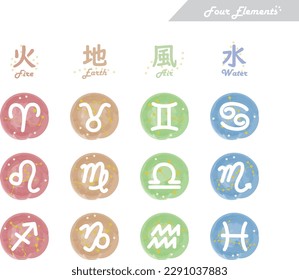 This is an illustration depicting a hand-drawn symbol representing the four elements of the twelve signs of the ecliptic.The Japanese words are fire, water, air, and earth.