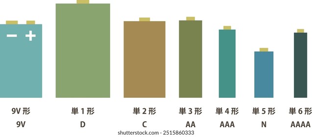 This is an illustration depicting the types of batteries.The meaning of the written Japanese is the standard name of each battery.