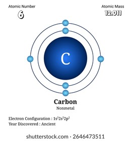 Esta ilustração descreve a estrutura atômica do elemento carbono destacando seu número atômico, massa, configuração de elétrons e classificação como um não-metal, apresentando uma visão geral científica