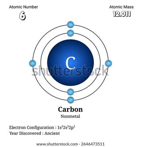 This illustration depicts the atomic structure of the carbon element highlighting its atomic number, mass, electron configuration, and classification as a nonmetal, presenting a scientific overview