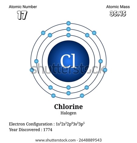 This illustration depicts the atomic structure of chlorine showing electrons orbiting its nucleus with labeled atomic number and mass along with the electron configuration and discovery year.