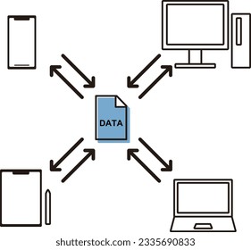 Esta ilustración muestra el uso compartido de datos con varios dispositivos.