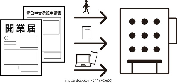 This illustration depicts how to submit a notification of business opening and an application for approval of blue tax return. 
Japanese words mean a notification of business opening and a tax declara