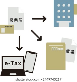 This illustration depicts how to submit a notification of business opening to the tax office. 
The Japanese words depicted mean the notification of business opening and identification.