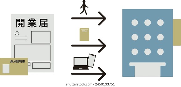 This illustration depicts how to submit a notification of business opening to the tax office. 
The Japanese words depicted mean the notification of business opening and identification.