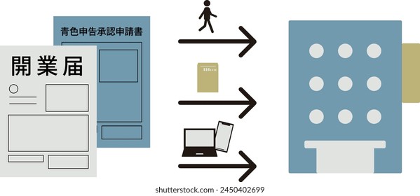 This illustration depicts how to submit a notification of business opening and an application for approval of blue tax return. 
Japanese words mean a notification of business opening and a tax declara