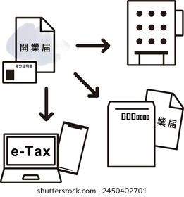 This illustration depicts how to submit a notification of business opening to the tax office. 
The Japanese words depicted mean the notification of business opening and identification.