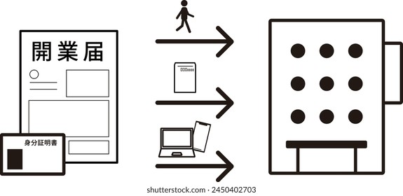 This illustration depicts how to submit a notification of business opening to the tax office. 
The Japanese words depicted mean the notification of business opening and identification.