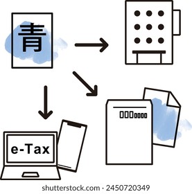 This illustration depicts how to submit a blue tax return to the tax office. 
The Japanese word depicted means blue.