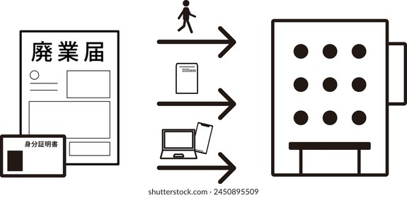 This illustration depicts how to submit a notification of business closing to the tax office. 
The Japanese words depicted mean: notification of business closure and identification.