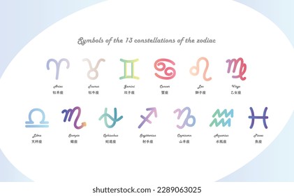 This is an illustration of the hand-drawn symbols of the 13 zodiac signs of the ecliptic with their Japanese and English designations.