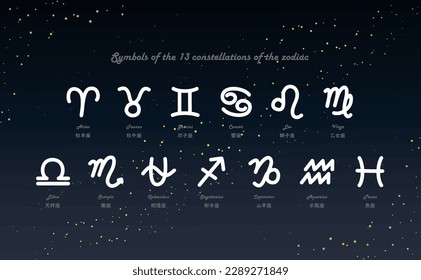 This is an illustration of the hand-drawn symbols of the 13 zodiac signs of the ecliptic with their Japanese and English designations.