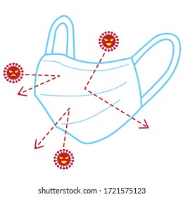 This is an illustration of a mask that prevents coronavirus.