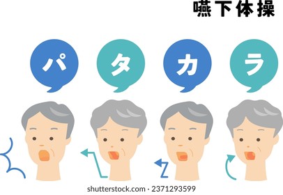 This is an illustration of oral exercises for the elderly to prevent swallowing disorders. The Japanese  text means "Swallowing exercises" .  background is transparent.