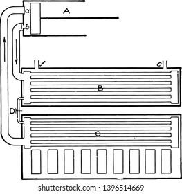 This illustration represents Ammonia Cycle Compression Machine with Vaporizer and Condenser vintage line drawing or engraving illustration.