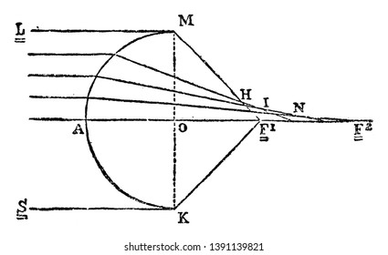 This illustration represents Diagram of Astigmatism, vintage line drawing or engraving illustration.