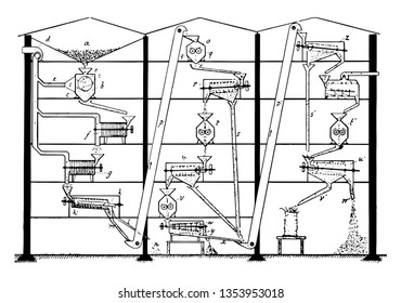 This illustration represents function of Modern Flour Mill, vintage line drawing or engraving illustration.