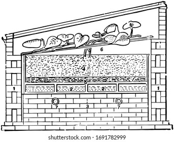 This illustration represents Pipe heated hotbed which may be heated by means of either steam or hot water, vintage line drawing or engraving illustration.