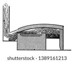 This illustration represents Sectional View of a Reverberatory Furnace, vintage line drawing or engraving illustration.
