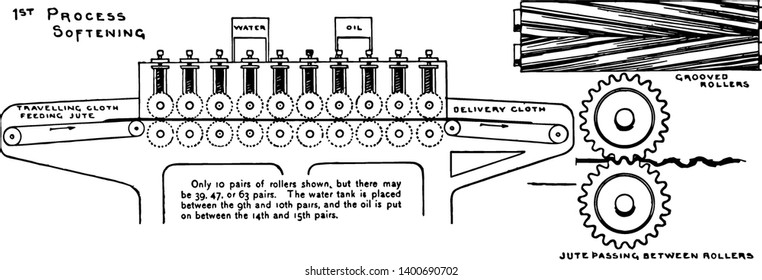 This illustration represents Softening Process in the Manufacturing of Jute where machine consists of many pairs of corrugated rollers arranged in horizontal succession, vintage line drawing