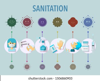 This is an illustration set of virus and infectious disease prevention measures.