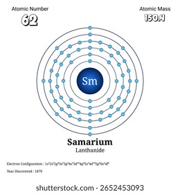 This illustration shows the atomic structure of samarium with electron configuration and energy levels highlighting its lanthanide classification and atomic details in a clear visual format.