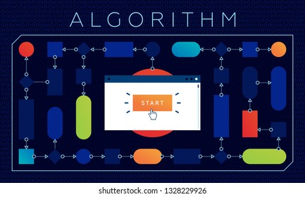This illustration shows a chain of actions that symbolizes an algorithm. Only by going through this chain correctly can one achieve the goal