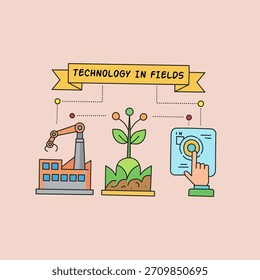 This illustration shows how digital, robotic and automation technologies are connected and applied to optimize processes in both the industrial and agricultural or environmental sectors.