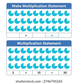 This illustration shows a visual representation of multiplication using rows and columns of blue shapes. it highlights how to form and understand multiplication statements in an educational context.