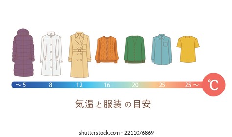 This is an illustration of temperature and clothing guidelines. The meaning of the written JAPANES is "temperature and clothing guidelines”.