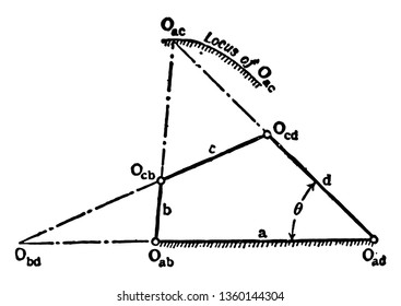 In this image, Aronhold identified if three bodies have plane movement. Its three virtual centers are three points in a straight line, vintage line drawing or engraving illustration.