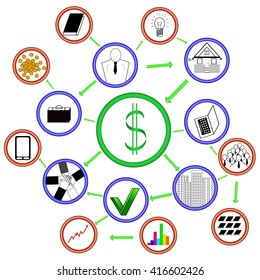 This is image of business scheme