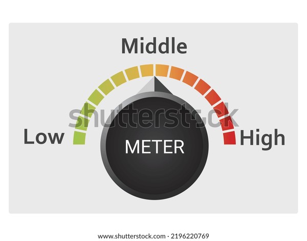 This image consists a speedometer of risk level\
data of risk assessment. This meter also shows low to high risk\
level with a speed meter of red and green. Here a speed pointer\
shows the level of risk.
