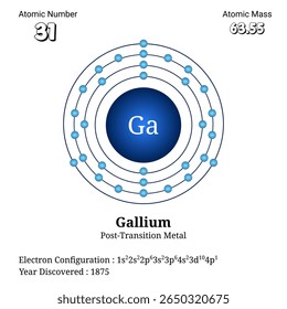 Esta imagem mostra a estrutura atômica do gálio, incluindo seu número atômico, massa atômica e configuração de elétrons, ilustrando sua classificação como um metal pós-transição e uma camada de elétrons