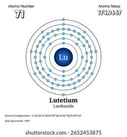 Esta imagem mostra a estrutura atômica do lutécio mostrando seu número atômico 71, massa atômica aproximadamente 174.97, configuração de elétrons em múltiplas conchas e classificação como um lanthanide
