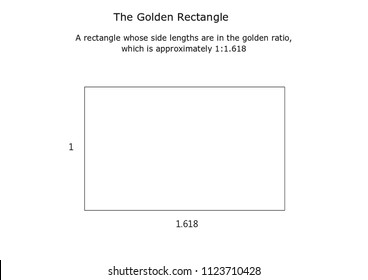 This image depicts a golden rectangle. A golden rectangle is a rectangle whose side lengths are in the golden ratio, which is approximately 1:1.618. The golden rectangle is aesthetically pleasing.