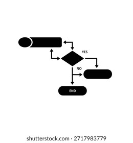 Esta Imagen muestra un diagrama de flujo de decisión simple con un punto de inicio, un diamante de decisión y dos resultados posibles que conducen a un punto final. El diagrama de flujo comienza con un óvalo de inicio, se ramifica en un diamante de decisión etiquetado como 'SÍ' o 'NO', y luego sigue el camino adecuado hacia otro óvalo o el óvalo final.