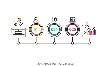 Esta imagem exibe um infográfico de linha do tempo ilustrando uma sequência de etapas ou fases, desde o início até o crescimento ou conclusão, usando linhas, ícones, círculos e setas para se comunicar visualmente