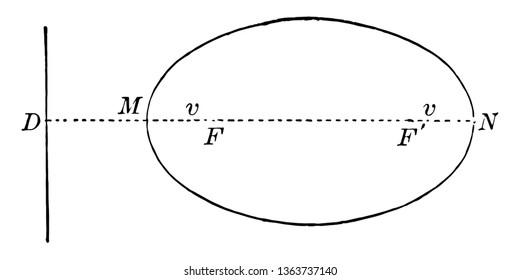Dieses Bild hat eine gerade Linie. Ein Kreis wird bei 90 Grad gezeichnet. NM ist der Name des Kreises, der Vintage-Linie Zeichnung oder Gravitation Illustration.