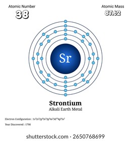 Esta imagem ilustra a estrutura atômica do estrôncio destacando o número atômico 38, a massa atômica 87.62 e a configuração detalhada de elétrons em várias conchas representando um metal alcalino terrestre.