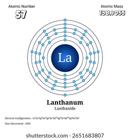 Esta imagem ilustra a estrutura atômica do lantânio com sua configuração eletrônica e detalhes atômicos claramente exibidos mostrando sua posição na tabela periódica como elemento 57 com detalhes