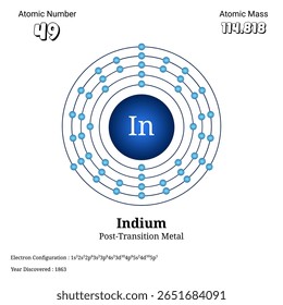 This image illustrates the atomic structure of indium with detailed electron shells and atomic information highlighting its characteristics as a post-transition metal.