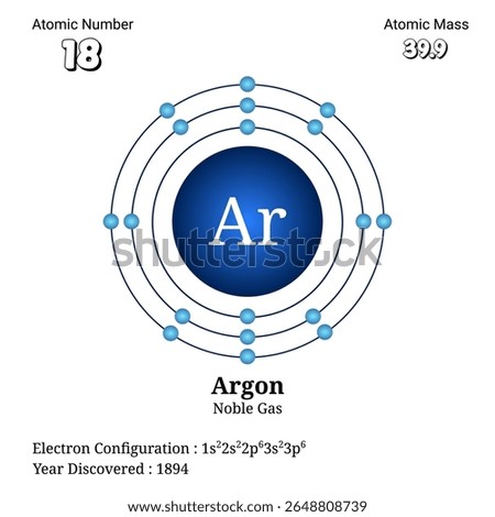 This image illustrates the atomic structure of argon with 18 protons, its electron configuration as 1s2 2s2 2p6 3s2 3p6, and indicates argon as a noble gas discovered in 1894, useful for chemical